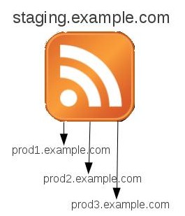 Syndeploy diagram